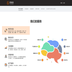 西格码