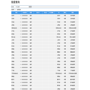 北京能源,上海能源,广州能源,深圳能源