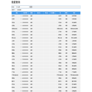 北京美发,上海美发,广州美发,深圳美发